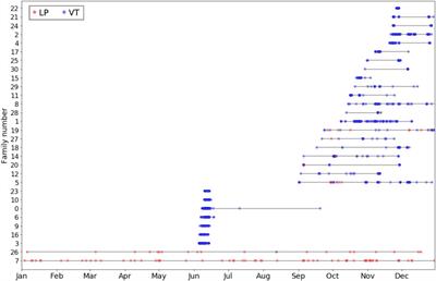 Evolution of Seismicity During a Stalled Episode of Reawakening at Cayambe Volcano, Ecuador